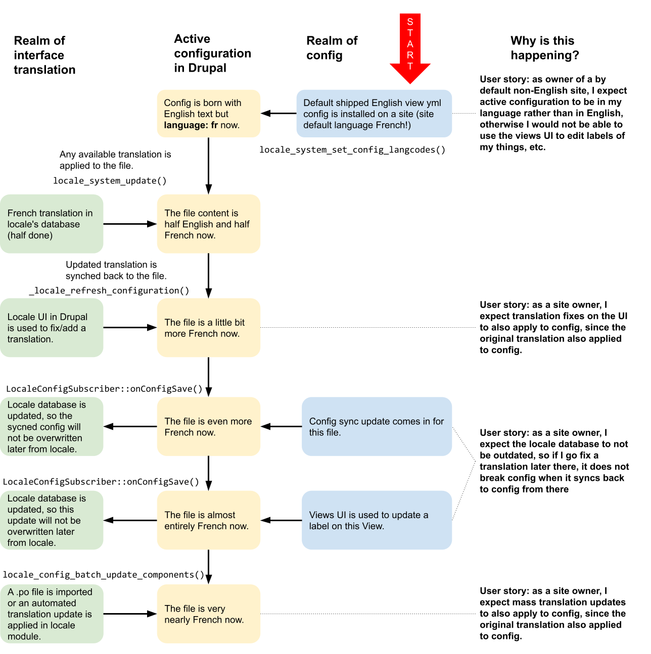 Installing a module causes translations to be overwritten [2806009
